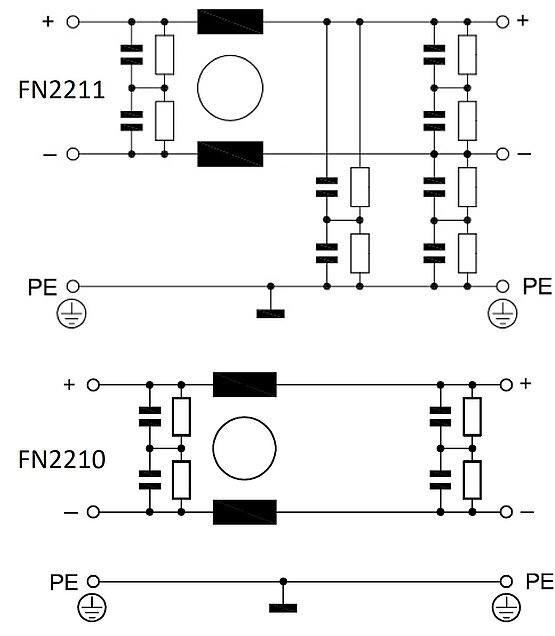 FN2211 and FN2210  Schaffner Holding AG