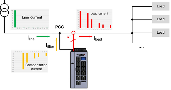 Ecosine Active Sync cabinet L
